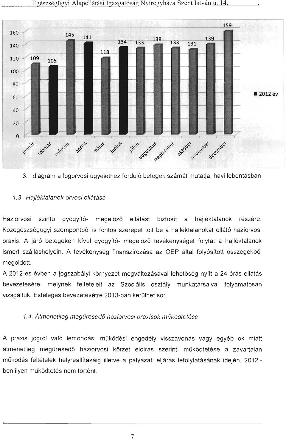 A járó betegeken kívül gyógyító- megelőző tevékenységet folytat a hajléktalanok ismert szálláshelyein. A tevékenység finanszírozása az OEP által folyósított összegekből megoldott.