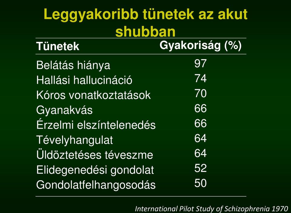 Gyanakvás Érzelmi elszíntelenedés Tévelyhangulat Üldöztetéses téveszme