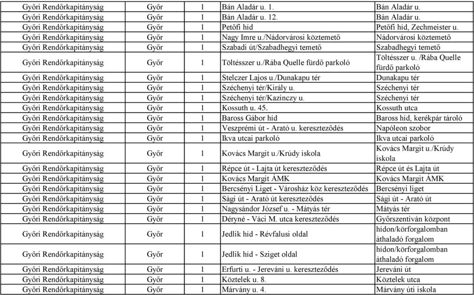 GYŐR-MOSON-SOPRON MRFK. Kamerák száma (db) a kamera pontok helyszíne,  elhelyezése - PDF Free Download