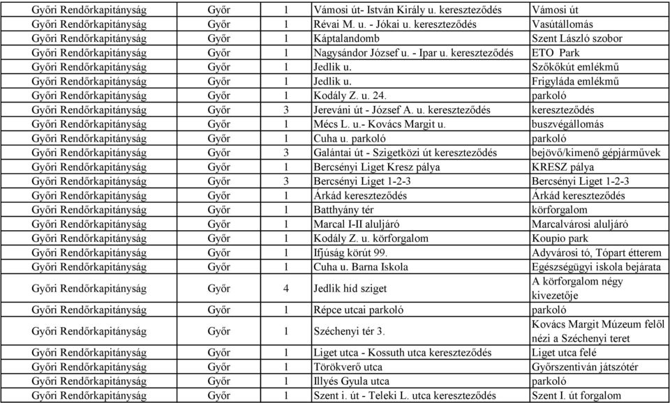 GYŐR-MOSON-SOPRON MRFK. Kamerák száma (db) a kamera pontok helyszíne,  elhelyezése - PDF Free Download