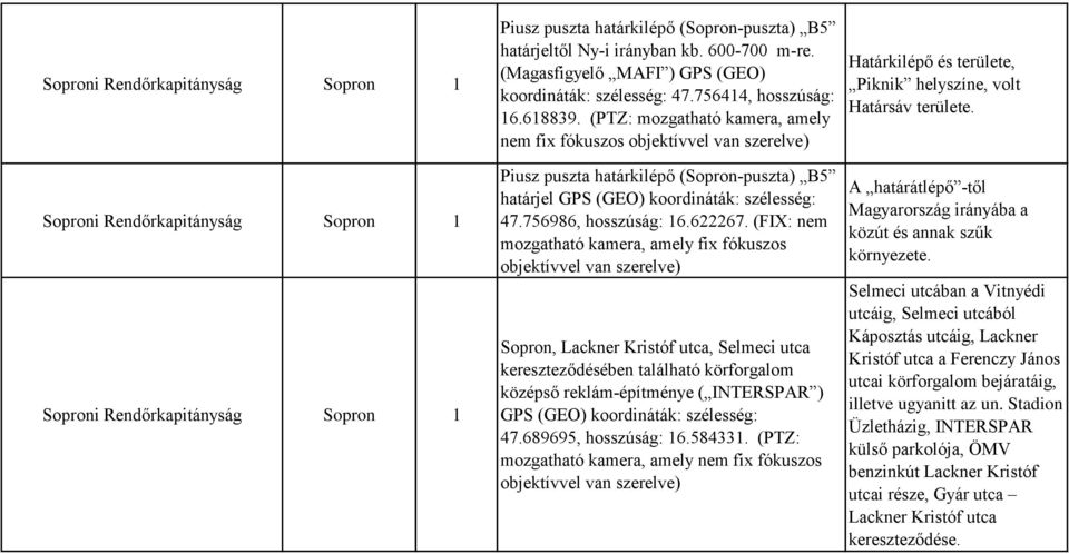 GYŐR-MOSON-SOPRON MRFK. Kamerák száma (db) a kamera pontok helyszíne,  elhelyezése - PDF Free Download