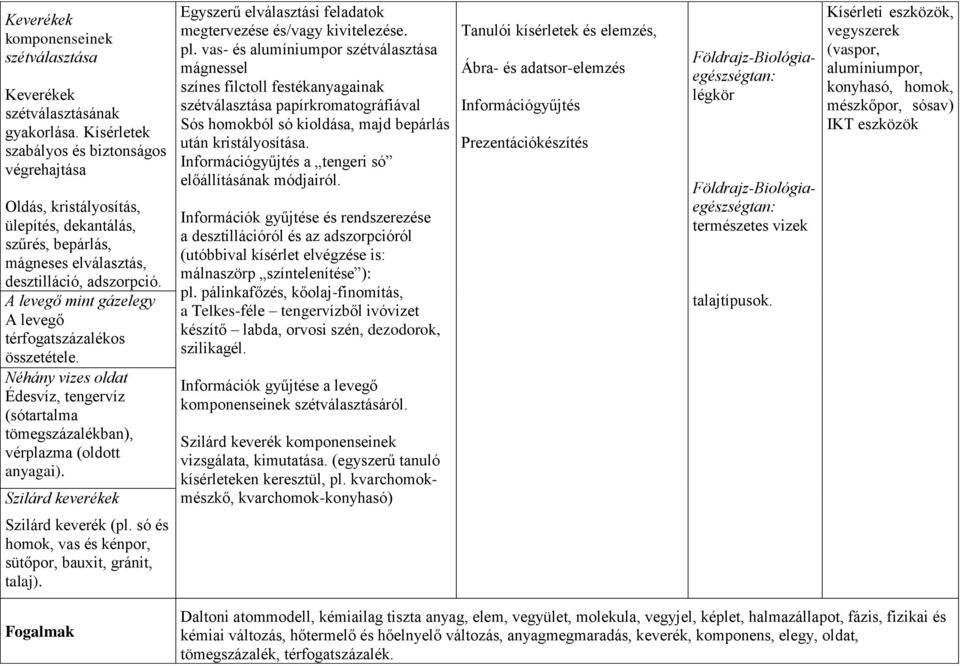 A levegő mint gázelegy A levegő térfogatszázalékos összetétele. Néhány vizes oldat Édesvíz, tengervíz (sótartalma tömegszázalékban), vérplazma (oldott anyagai).