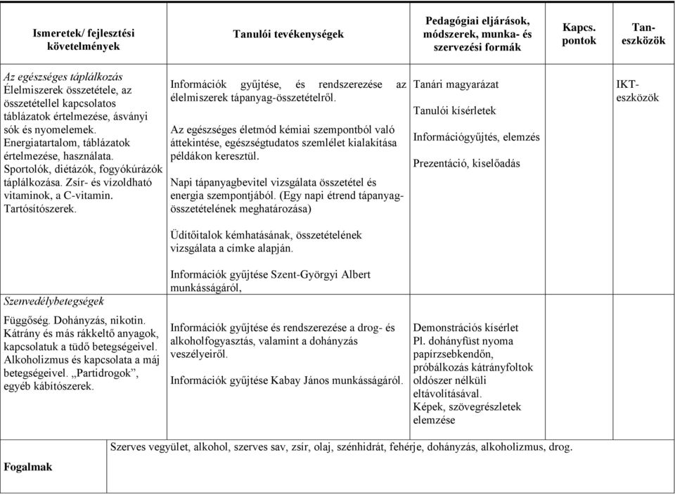 Az egészséges életmód kémiai szempontból való áttekintése, egészségtudatos szemlélet kialakítása példákon keresztül. Napi tápanyagbevitel vizsgálata összetétel és energia szempontjából.