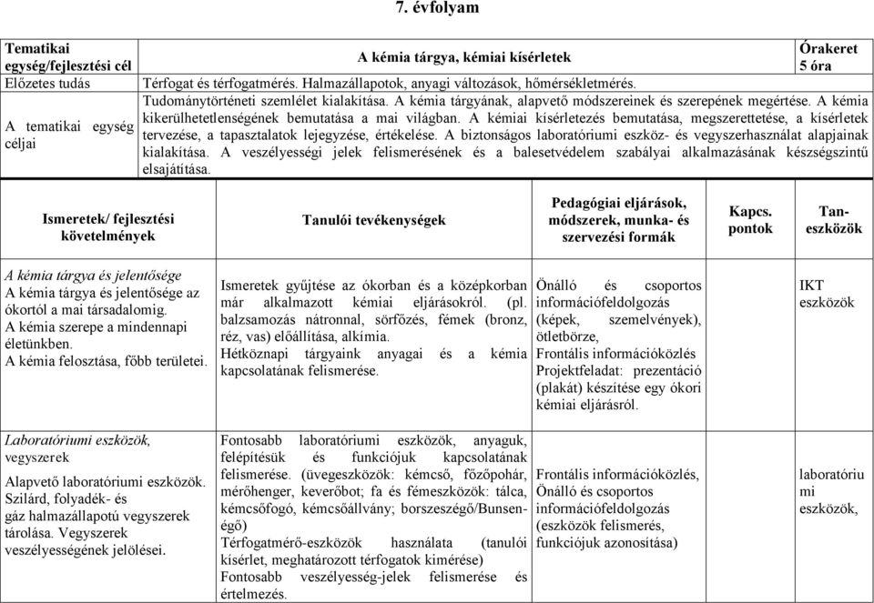 A kémia kikerülhetetlenségének bemutatása a mai világban. A kémiai kísérletezés bemutatása, megszerettetése, a kísérletek tervezése, a tapasztalatok lejegyzése, értékelése.