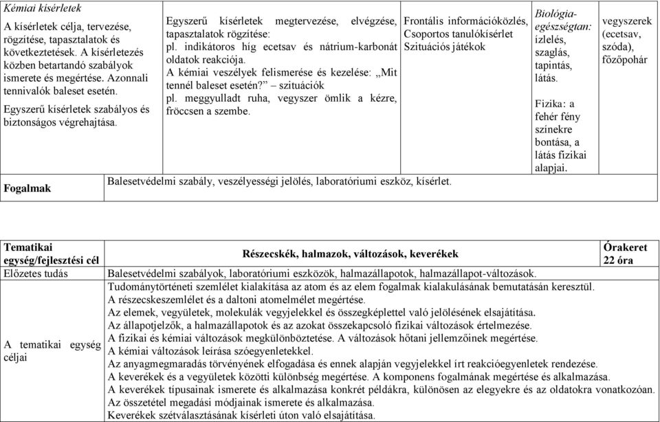 indikátoros híg ecetsav és nátrium-karbonát oldatok reakciója. A kémiai veszélyek felismerése és kezelése: Mit tennél baleset esetén? szituációk pl.
