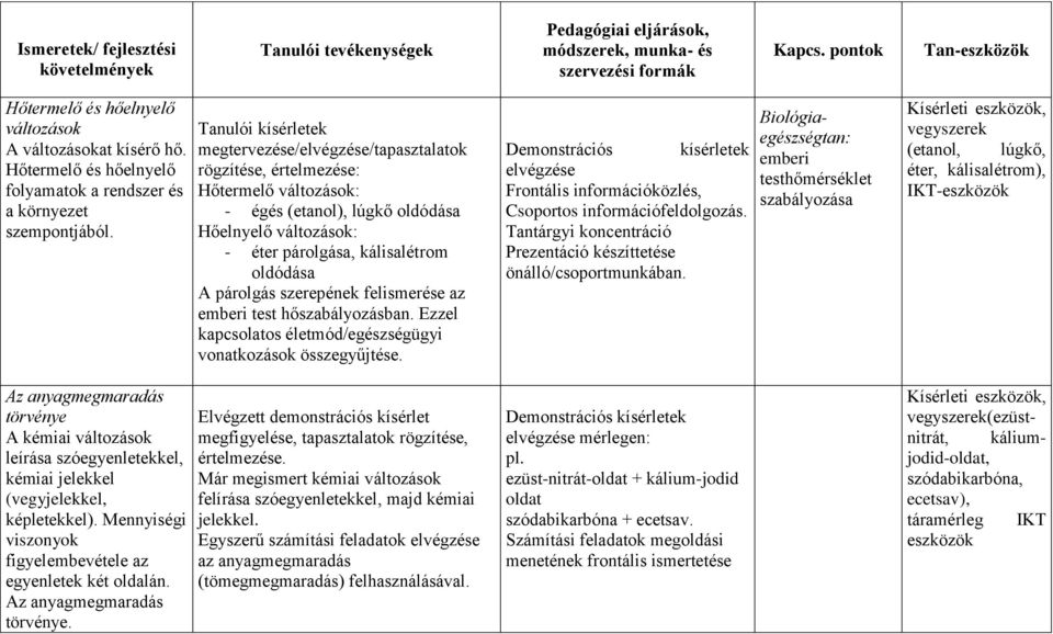párolgás szerepének felismerése az emberi test hőszabályozásban. Ezzel kapcsolatos életmód/egészségügyi vonatkozások összegyűjtése.