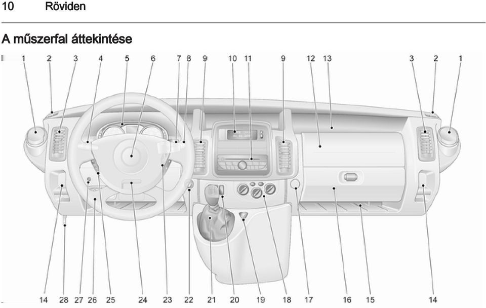 OPEL VIVARO. Kezelési útmutató - PDF Free Download