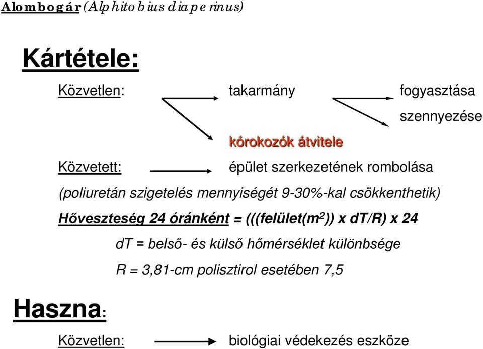 9-30%-kal csökkenthetik) Hőveszteség 24 óránként = (((felület(m 2 )) x dt/r) x 24 dt = belső- és