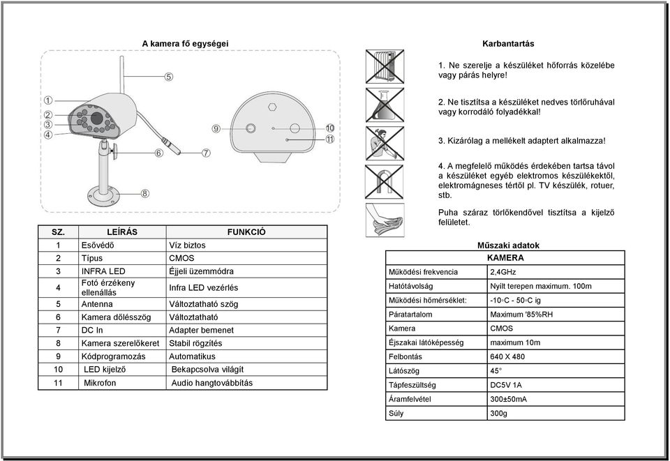 LEÍRÁS FUNKCIÓ 1 Esővédő Víz biztos 2 Típus CMOS 3 INFRA LED Éjjeli üzemmódra 4 Fotó érzékeny ellenállás Infra LED vezérlés 5 Antenna Változtatható szög 6 Kamera dőlésszög Változtatható 7 DC In