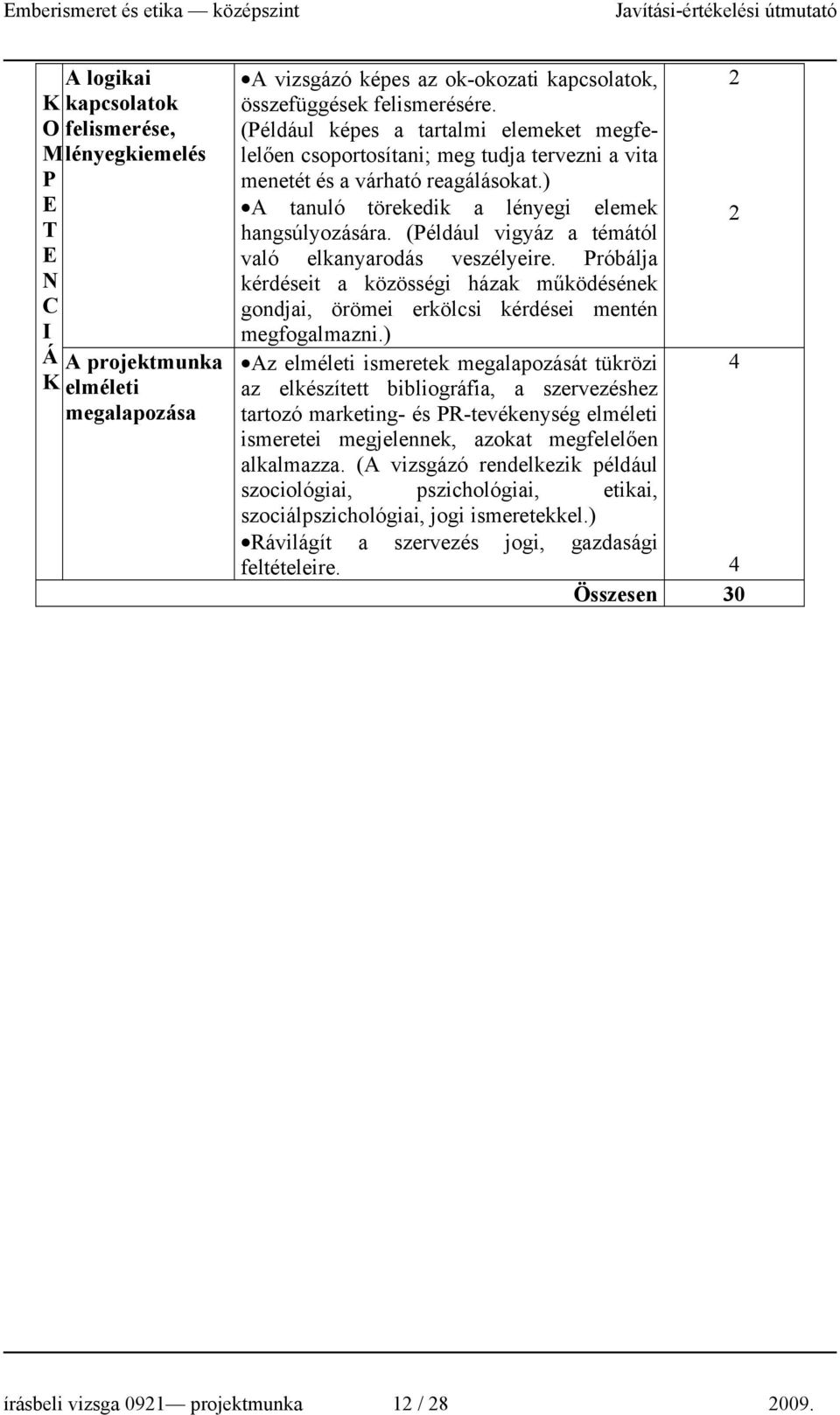 (éldául vigyáz a témától való elkanyarodás veszélyeire. róbálja kérdéseit a közösségi házak működésének gondjai, örömei erkölcsi kérdései mentén megfogalmazni.