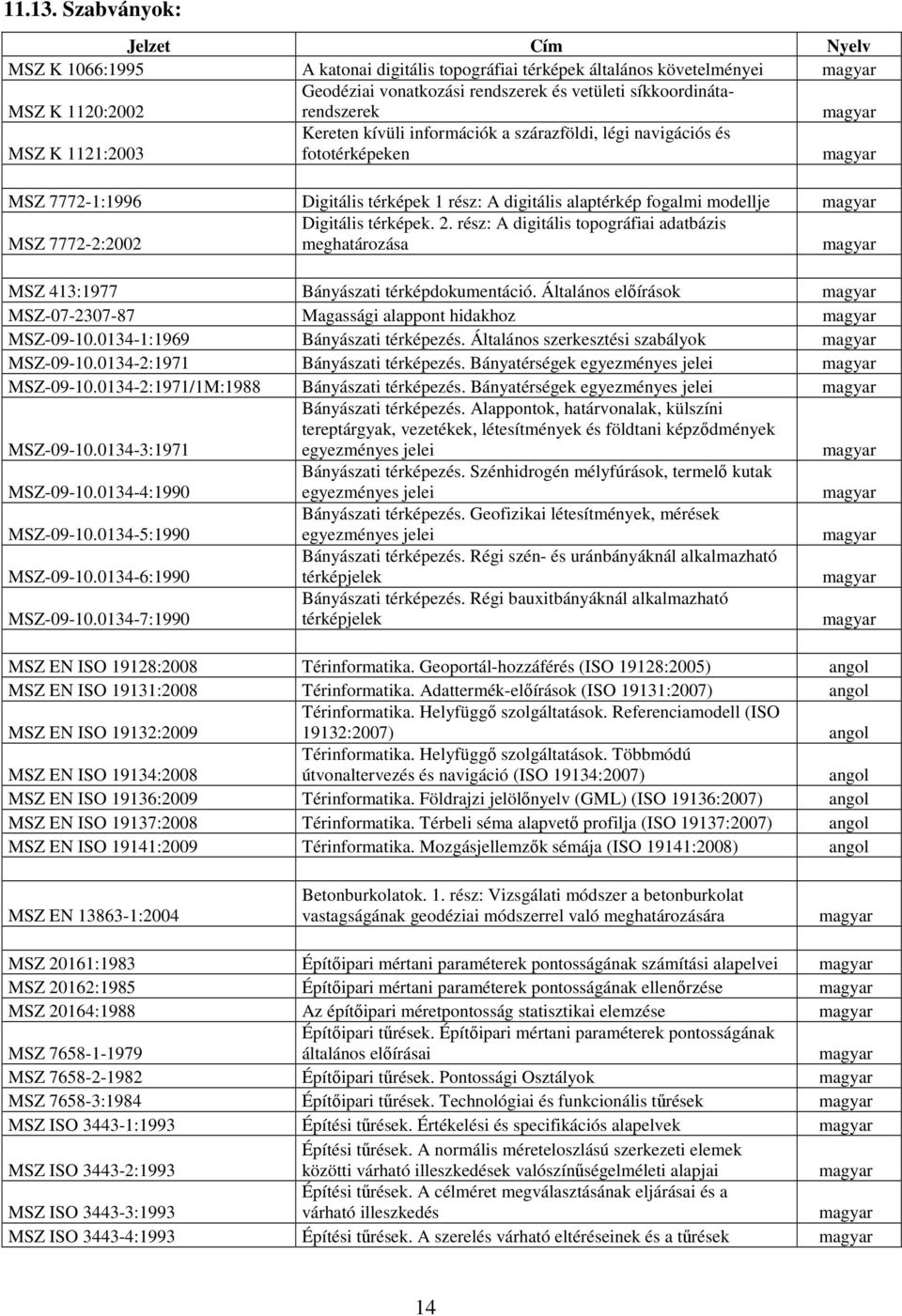 síkkoordinátarendszerek magyar MSZ K 1121:2003 Kereten kívüli információk a szárazföldi, légi navigációs és fototérképeken magyar MSZ 7772-1:1996 Digitális térképek 1 rész: A digitális alaptérkép