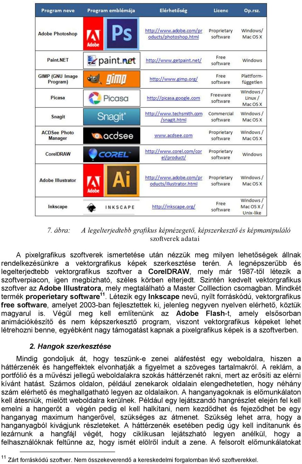 Szintén kedvelt vektorgrafikus szoftver az Adobe Illustratora, mely megtalálható a Master Colllection csomagban. Mindkét termék properietary software 11.