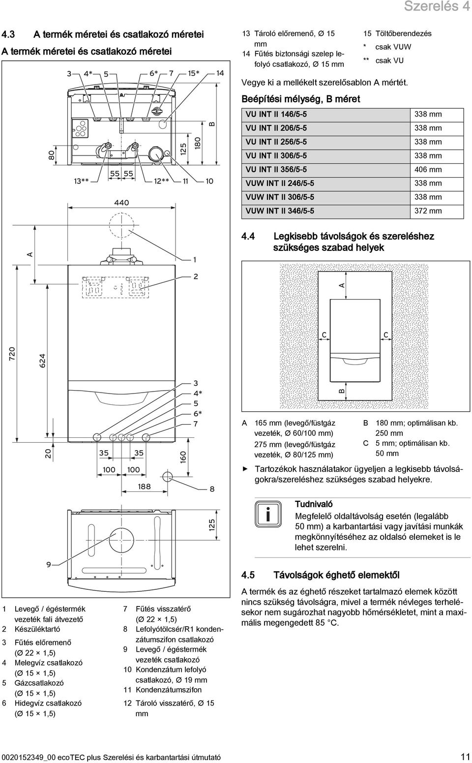 csatlakozó, Ø 5 mm 5 Töltőberendezés * csak VUW ** csak VU Vegye ki a mellékelt szerelősablon A mértét.