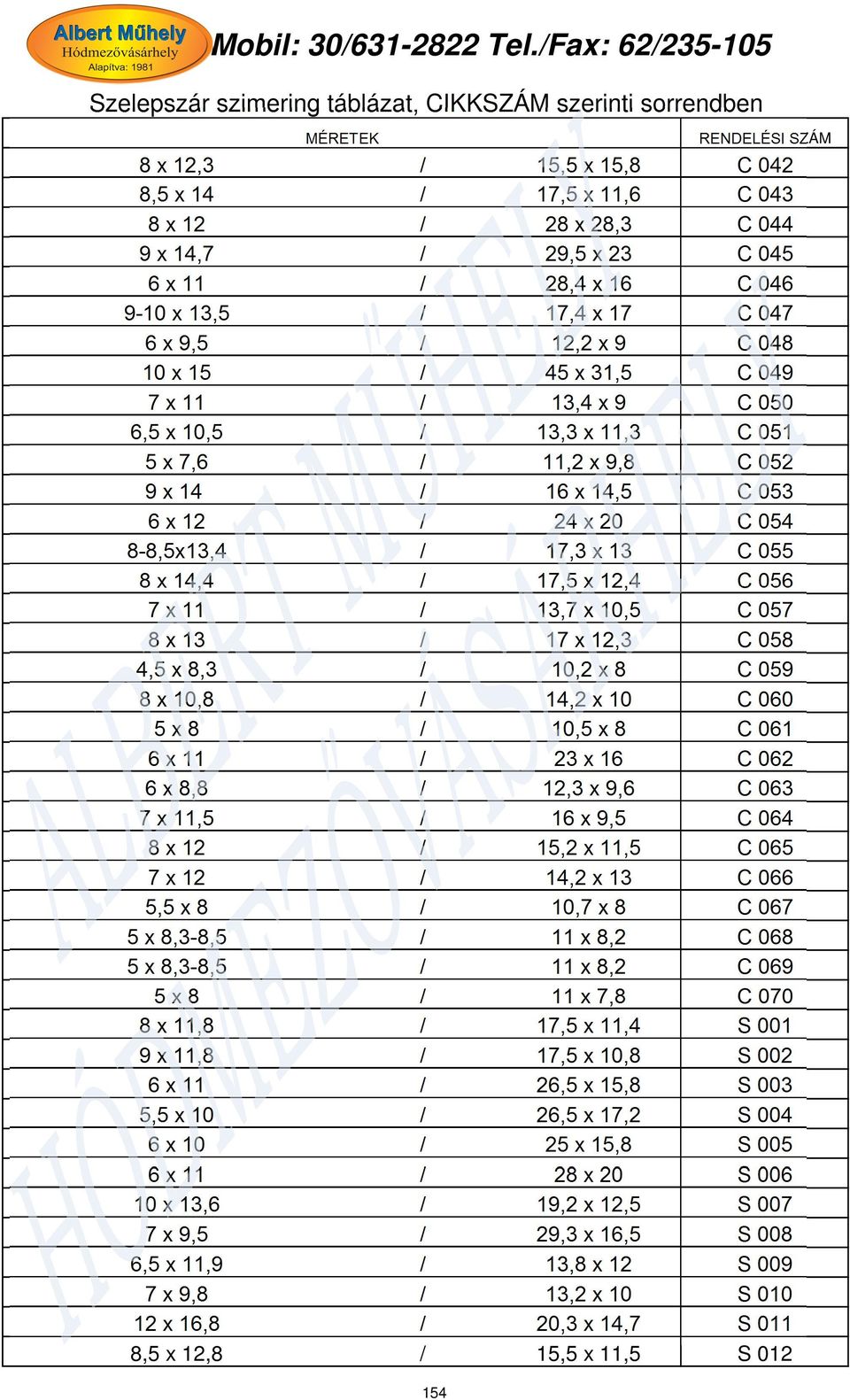 C 054 8-8,5x13,4 / 17,3 x 13 C 055 8 x 14,4 / 17,5 x 12,4 C 056 7 x 11 / 13,7 x 10,5 C 057 8 x 13 / 17 x 12,3 C 058 4,5 x 8,3 / 10,2 x 8 C 059 8 x 10,8 / 14,2 x 10 C 060 5 x 8 / 10,5 x 8 C 061 6 x 11