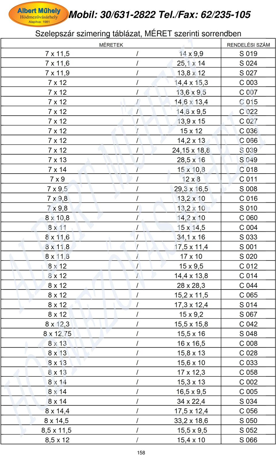 9 / 12 x 8 C 011 7 x 9,5 / 29,3 x 16,5 S 008 7 x 9,8 / 13,2 x 10 C 016 7 x 9,8 / 13,2 x 10 S 010 8 x 10,8 / 14,2 x 10 C 060 8 x 11 / 15 x 14,5 C 004 8 x 11,6 / 34,1 x 16 S 033 8 x 11,8 / 17,5 x 11,4