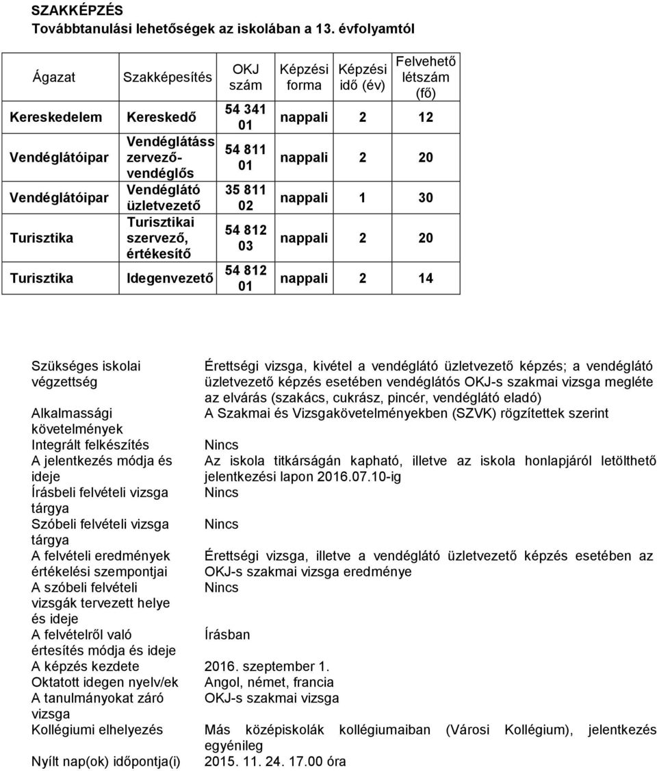 Idegenvezető OKJ szám 54 341 54 811 35 811 02 54 812 03 54 812 forma idő (év) Felvehető nappali 2 12 nappali 2 20 nappali 1 30 nappali 2 20 nappali 2 14 Szükséges iskolai végzettség Érettségi vizsga,