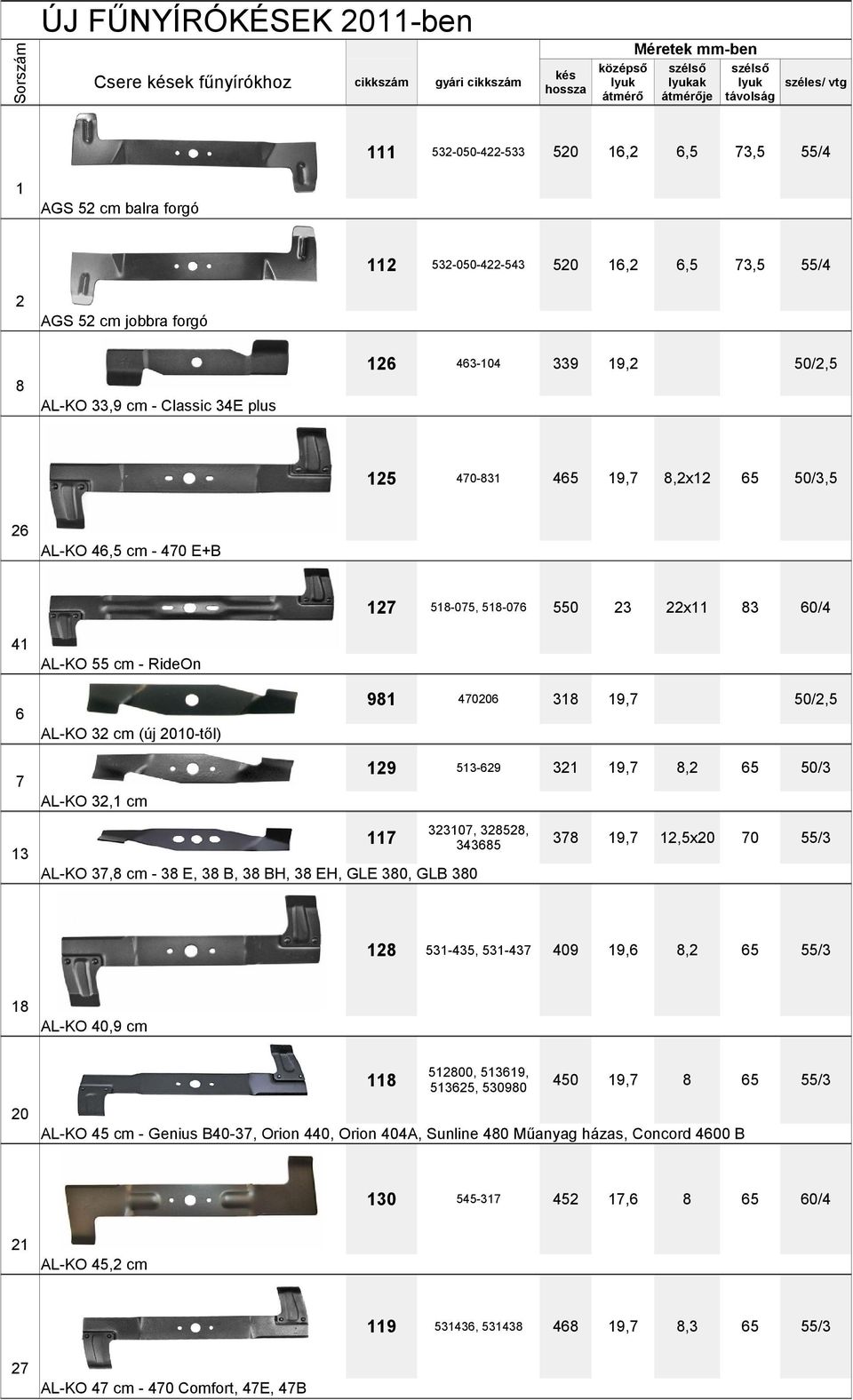 cm RideOn 6 50/2,5 ALKO 32 cm (új től) 7 ALKO 32,1 cm 13 ALKO 37, cm 3 E, 3 B, 3 BH, 3 EH, GLE 30, GLB 30 12 531435, 531437 9 19,6,2 1 510, 513619, 513625, 53090 450 ALKO,9