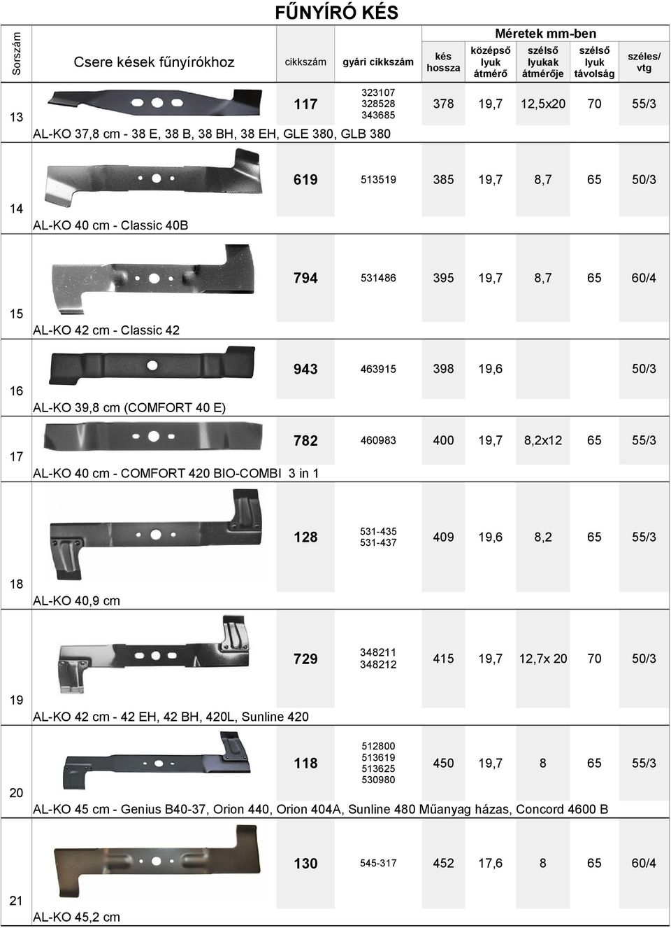 ALKO cm Classic B 15 ALKO 42 cm Classic 42 16 ALKO 39, cm (COMFORT E) ALKO cm COMFORT 4 BIOCOMBI 3 in 1 ALKO,9 cm 19 ALKO 42 cm 42 EH,