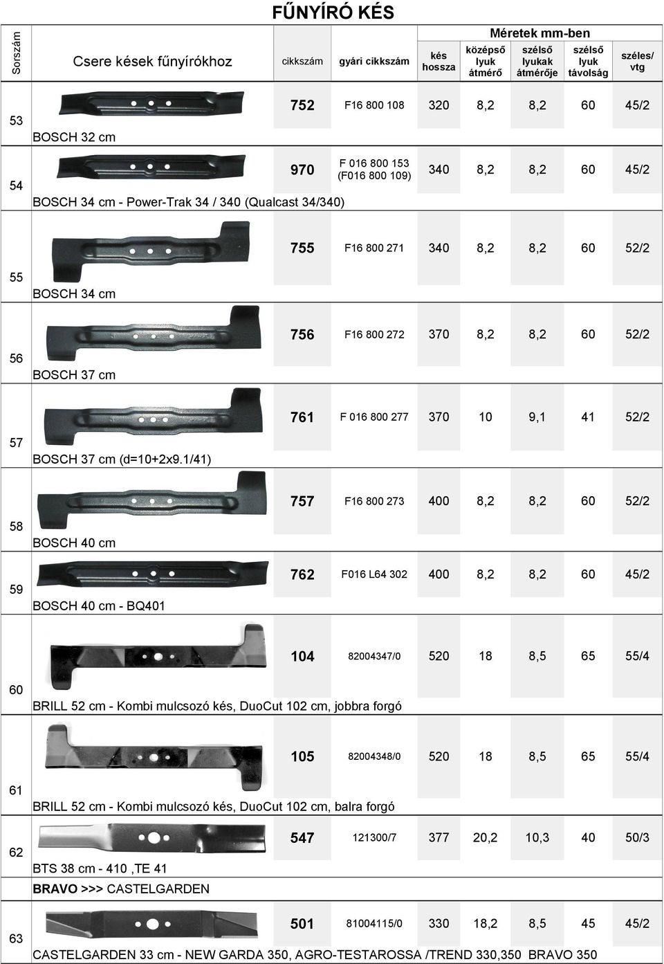 ÚJ FŰNYÍRÓKÉSEK 2011-ben Méretek mm-ben - PDF Ingyenes letöltés