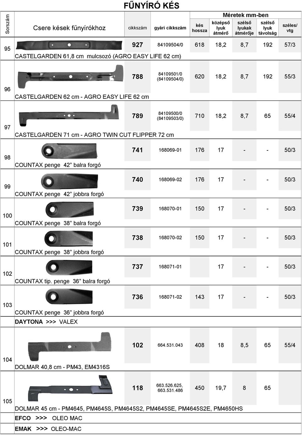 526.625, 663.531.46 450 9 COUNTAX penge 42 balra forgó 99 COUNTAX penge 42 jobbra forgó 0 COUNTAX penge 3 balra forgó 1 COUNTAX penge 3 jobbra forgó 2 COUNTAX tip.