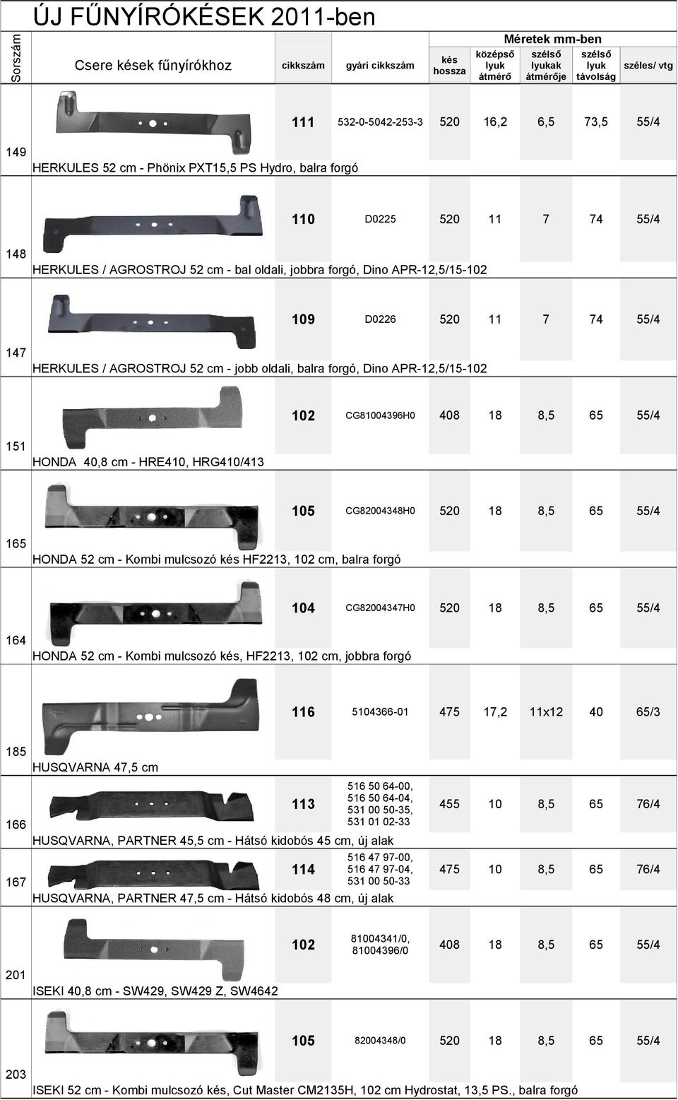 HF2213, 2 cm, balra forgó 4 CG04347H0 164 HONDA 52 cm Kombi mulcsozó, HF2213, 2 cm, jobbra forgó 116 5436601,2 11x12 /3 113 516 50 60, 516 50 64, 531 00 5035, 531 01 0233 455 76/4 76/4 5 HUSQVARNA