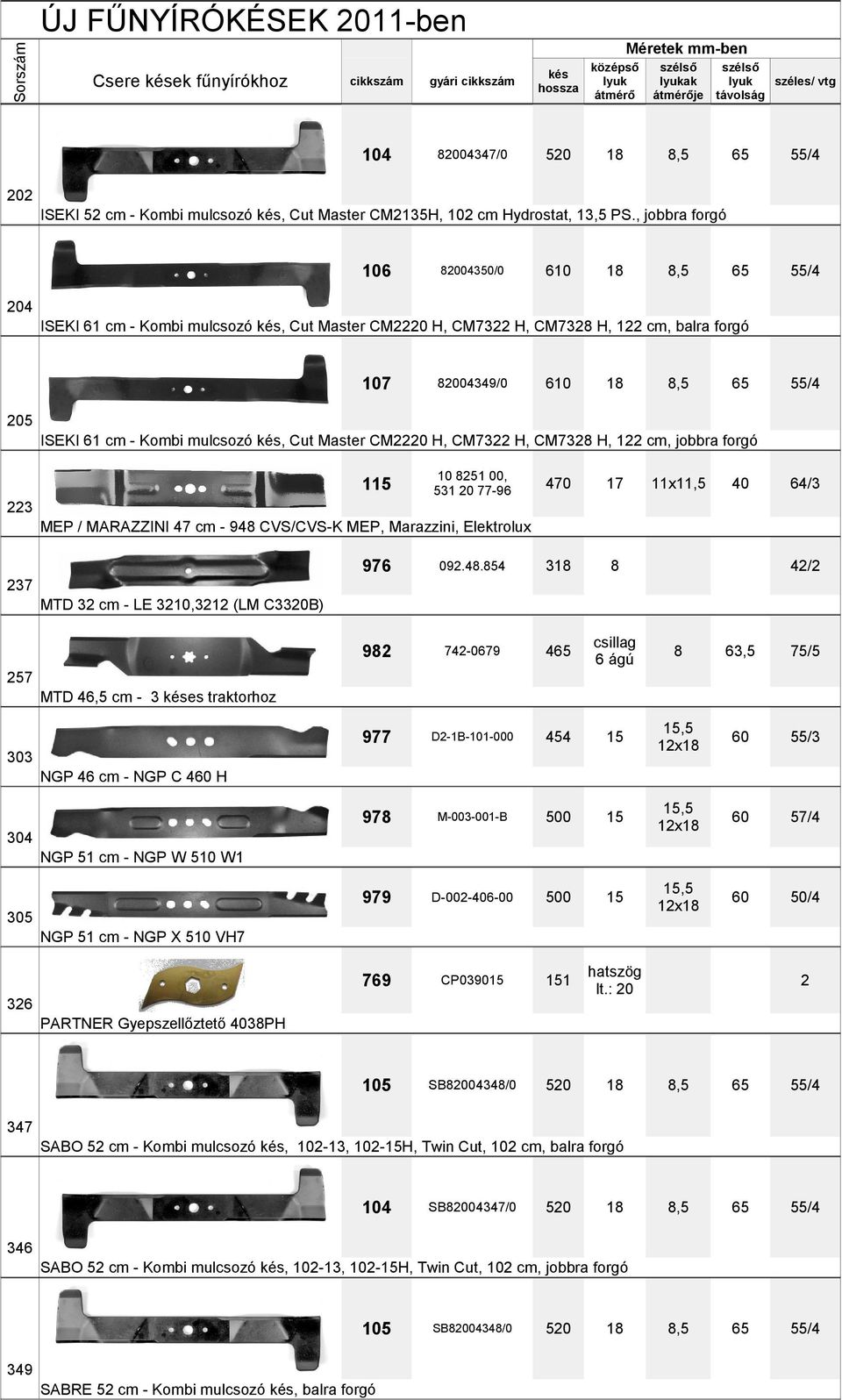 cm, jobbra forgó 115 251 00, 531 7796 470 11x11,5 64/3 223 MEP / MARAZZINI 47 cm 94 CVS/CVSK MEP, Marazzini, Elektrolux 976 092.4.54 3 92 7420679 4 6 ágú 75/5 977 D21B1000 454 15 15,5 12x 60 97 M003001B 500 15 15,5 12x 60 979 D002600 500 15 15,5 12x 60 769 CP039015 151 hatszög lt.