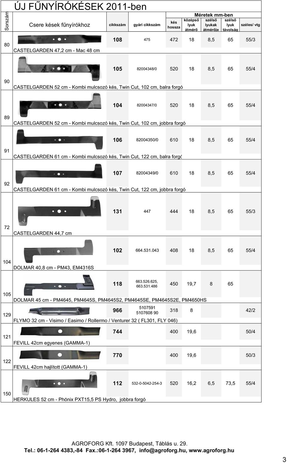 cm - Kombi mulcsozó, Twin Cut, 122 cm, balra forgó 107 82004349/0 610 18 8,5 65 55/4 92 CASTELGARDEN 61 cm - Kombi mulcsozó, Twin Cut, 122 cm, jobbra forgó 131 447 444 18 8,5 65 55/3 72 CASTELGARDEN