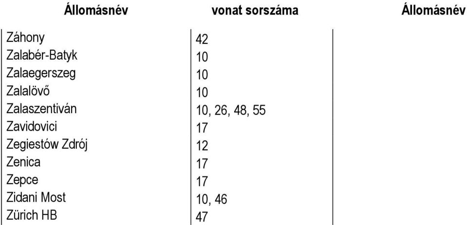 Zalaszentiván 10, 26, 48, 55 Zavidovici 17