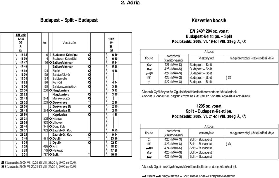 Ĥ ĉ č ĉ 19 32 166 Fonyód Ĥ ĉ 4 04 ĉ 19 56 189 Balatonszentgyörgy Ĥ ĉ 3 40 ĉ 20 30 230 Ĥ Nagykanizsa ĉ 3 07 ĉ 20 32 Nagykanizsa Ĥ ĉ 3 05 ĉ 20 44 244 Murakeresztúr Ĥ ĉ č ĉ 21 02 259 Ĥ Gyékényes ć ĉ 2