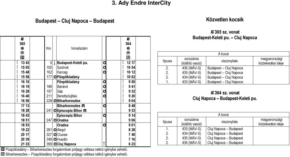 Berettyóújfalu Ĥ Ċ 9 20 Ċ 16 56 228 ĤBiharkeresztes Ċ 9 04 17 13 Biharkeresztes Ł Ĥ 8 48 18 28 241 ĤEpiscopia Bihor Ł 9 33 18 43 Episcopia Bihor Ĥ 9 14 18 51 247 ĤOradea 9 06 18 53 Oradea Ĥ 9 01 19
