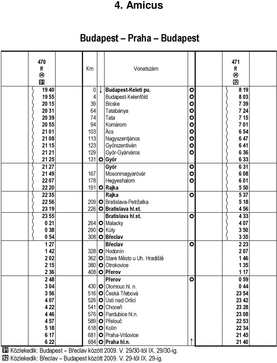 Nagyszentjános Ĥ ĉ 6 47 ĉ 21 15 123 Győrszentiván Ĥ ĉ 6 41 ĉ 21 21 129 Győr-Gyárváros Ĥ ĉ 6 36 ĉ 21 25 131 Ĥ Győr ĉ 6 33 ĉ 21 27 Győr Ĥ ĉ 6 31 ĉ 21 49 167 Mosonmagyaróvár Ĥ ĉ 6 08 ĉ 22 07 178