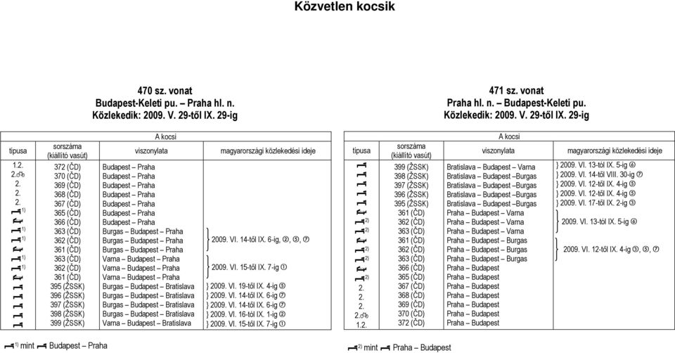 29-ig Õ Ì Ì Ì Ì Ì 372 (ČD) 370 (ČD) 369 (ČD) 368 (ČD) 367 (ČD) 365 (ČD) 366 (ČD) 363 (ČD) 362 (ČD) 361 (ČD) 363 (ČD) 362 (ČD) 361 (ČD) 395 (ŽSSK) 396 (ŽSSK) 397 (ŽSSK) 398 (ŽSSK) 399 (ŽSSK) Budapest