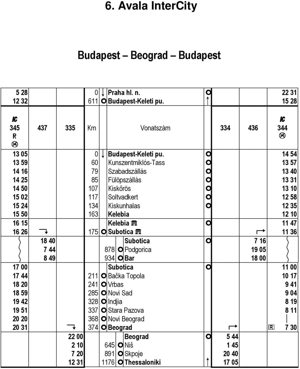 163 Kelebia 12 10 16 15 Kelebia Ł Ĥ 11 47 16 26 ý 175 Ĥ Subotica Ł ă 11 36 ĉ 18 40 Subotica Ĥ 7 16 ĉ ĉ 7 44 878 Ĥ Podgorica 19 05 ĉ ĉ 8 49 934 Ĥ Bar 18 00 ĉ 17 00 Subotica Ĥ 11 00 17 44 211 Ĥ Bačka