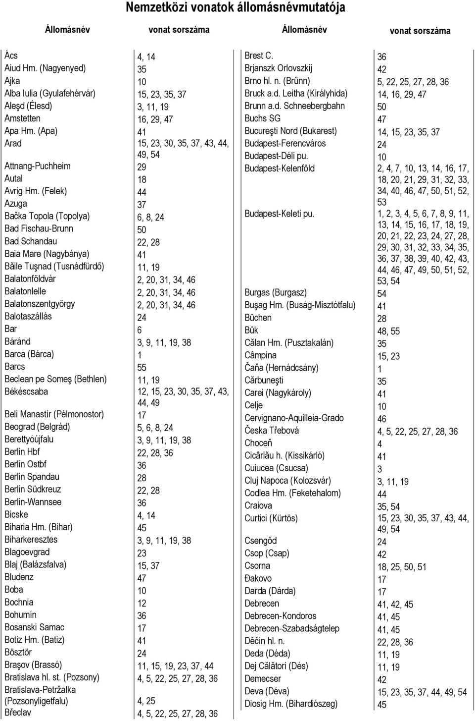 (Apa) 41 Arad 15, 23, 30, 35, 37, 43, 44, 49, 54 Attnang-Puchheim 29 Autal 18 Avrig Hm.