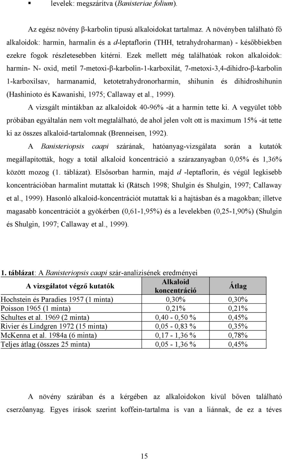 Ezek mellett még találhatóak rokon alkaloidok: harmin- N- oxid, metil 7-metoxi-β-karbolin-1-karboxilát, 7-metoxi-3,4-dihidro-β-karbolin 1-karboxilsav, amid, ketotetrahydronorharmin, shihunin és