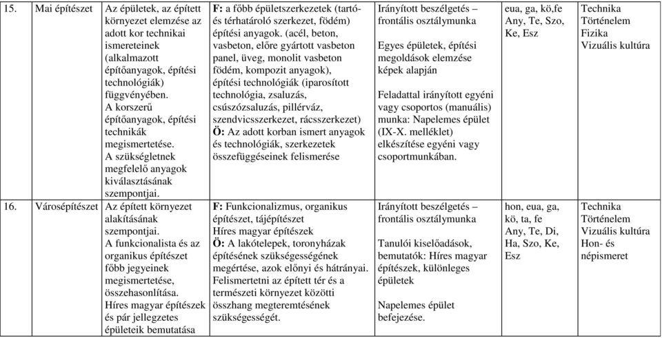 A funkcionalista és az organikus építészet főbb jegyeinek megismertetése, összehasonlítása.