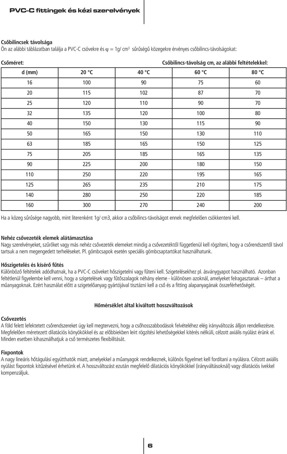 150 110 250 220 195 165 125 265 235 210 175 140 280 250 220 185 160 300 270 240 200 Ha a közeg sûrûsége nagyobb, mint literenként 1g/ cm3, akkor a csôbilincs-távolságot ennek megfelelôen csökkenteni