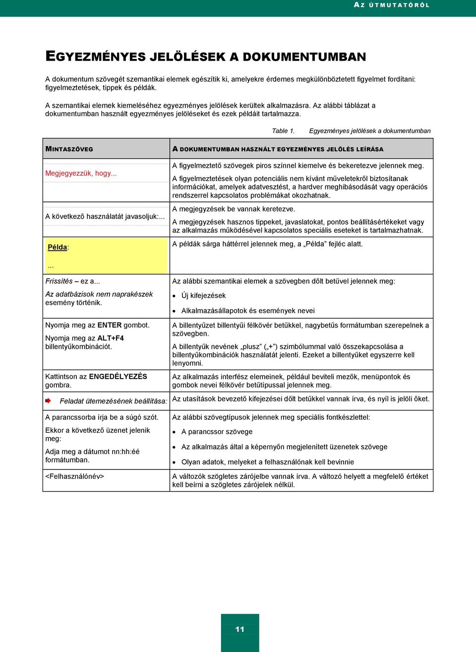 Table 1. Egyezményes jelölések a dokumentumban MINTASZÖVEG Megjegyezzük, hogy... A következő használatát javasoljuk:.