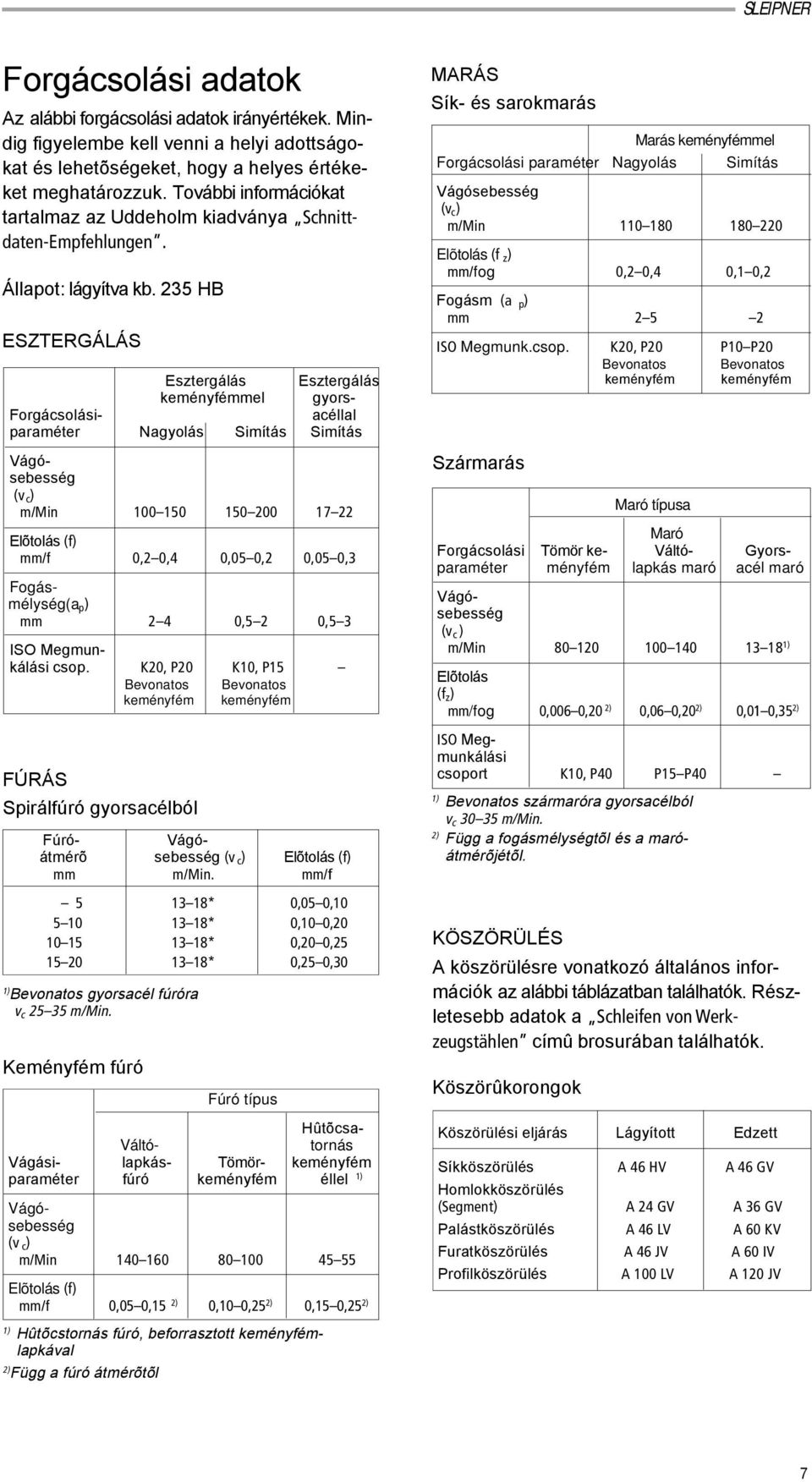 235 HB ESZTERGÁLÁS 1) Hûtõcstornás fúró, beforrasztott keményfémlapkával 2) Függ a fúró átmérõtõl Esztergálás Esztergálás keményfémmel gyors- Forgácsolási- acéllal paraméter Nagyolás Simítás Simítás