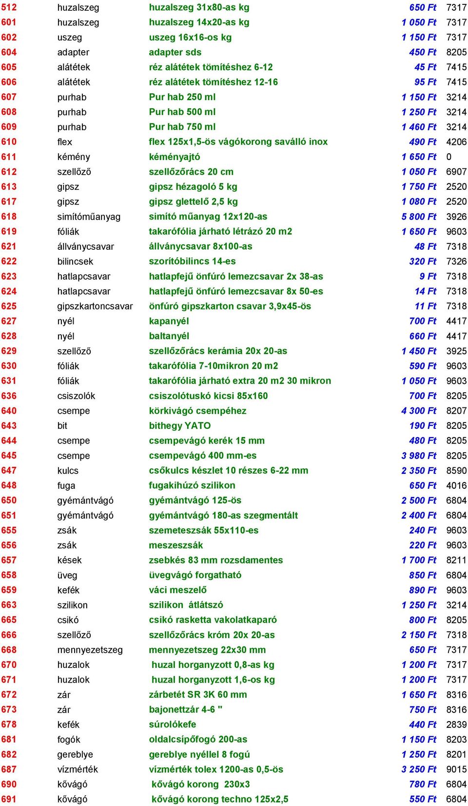 KÓD ÁRUCSOPORT LEÍRÁS ÁR VTSZ 101 gipsz modellgipsz 2-5 kg-os kg 160 Ft  cement fehércement 2-5 kg-os kg 290 Ft ragasztók - PDF Free Download