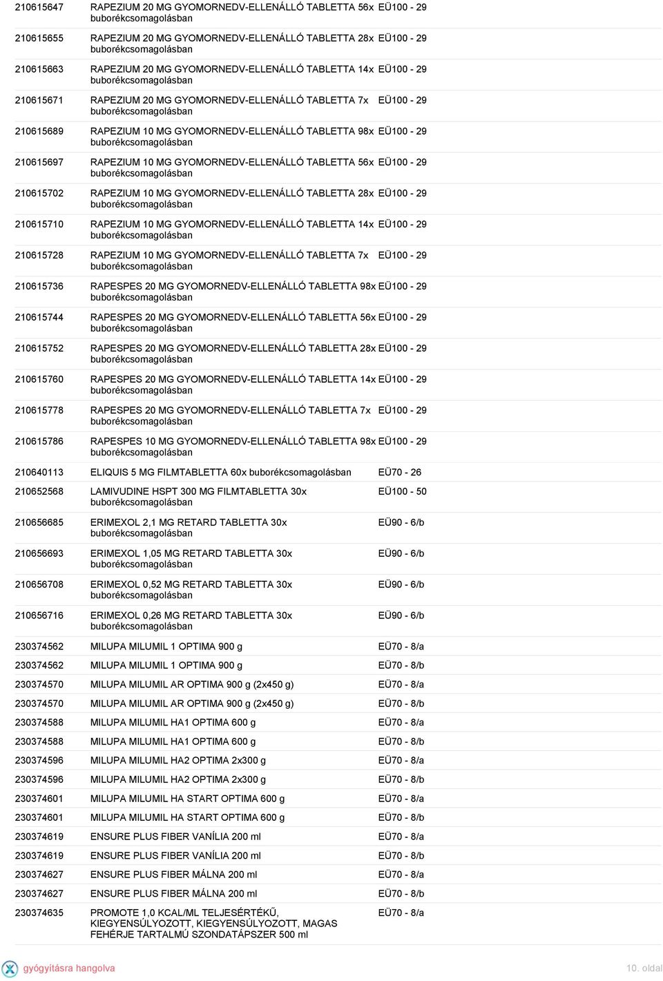 TABLETTA 28x 210615710 RAPEZIUM 10 MG GYOMORNEDV-ELLENÁLLÓ TABLETTA 14x 210615728 RAPEZIUM 10 MG GYOMORNEDV-ELLENÁLLÓ TABLETTA 7x 210615736 RAPESPES 20 MG GYOMORNEDV-ELLENÁLLÓ TABLETTA 98x 210615744