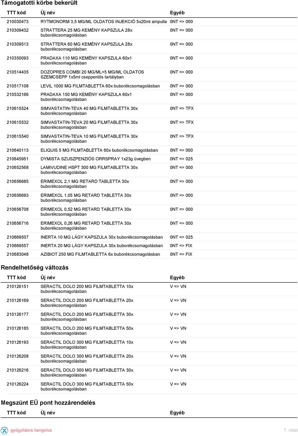 60x1 210615524 SIMVASTATIN-TEVA 40 MG FILMTABLETTA 30x 210615532 SIMVASTATIN-TEVA 20 MG FILMTABLETTA 30x 210615540 SIMVASTATIN-TEVA 10 MG FILMTABLETTA 30x 0NT => TFX 0NT => TFX 0NT => TFX 210640113