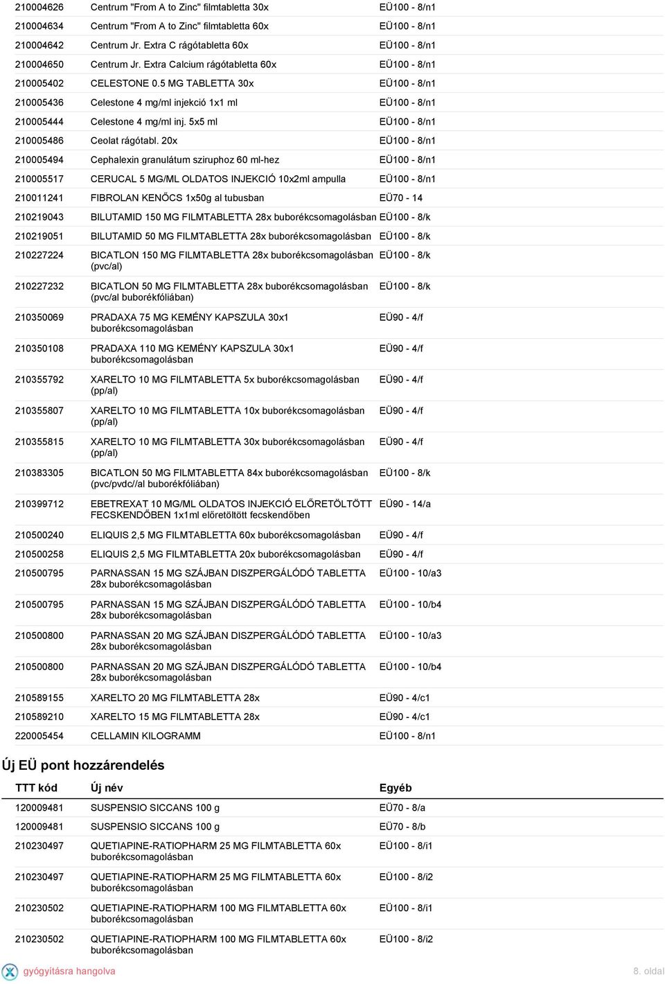 5 MG TABLETTA 30x EÜ100-8/n1 210005436 Celestone 4 mg/ml injekció 1x1 ml EÜ100-8/n1 210005444 Celestone 4 mg/ml inj. 5x5 ml EÜ100-8/n1 210005486 Ceolat rágótabl.