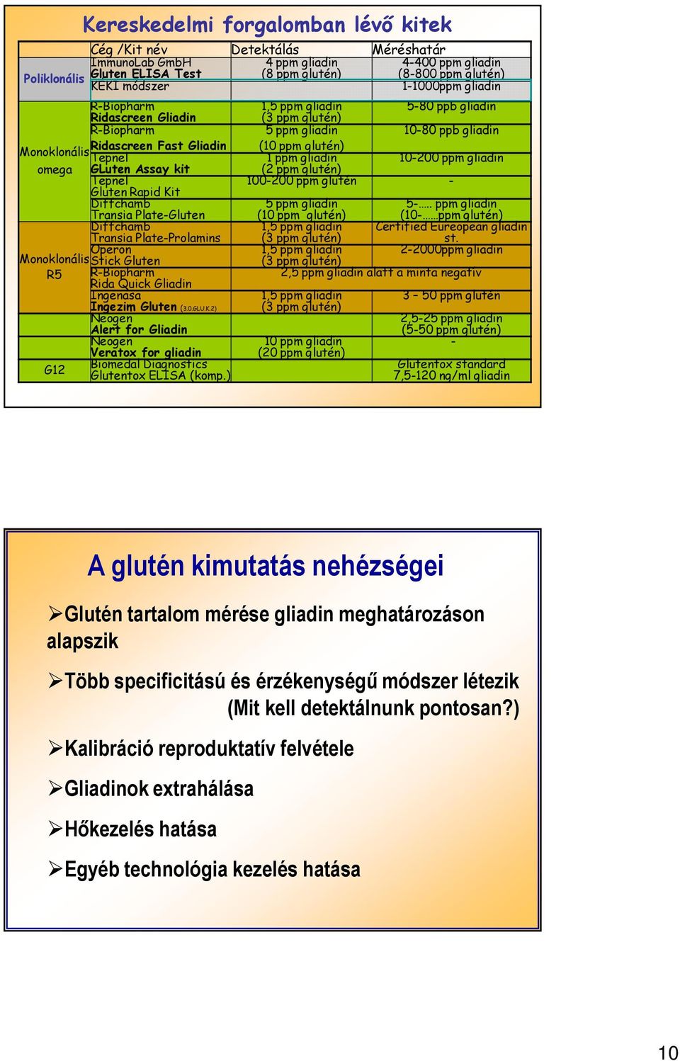 Diffchamb Transia Plate-Prolamins Operon Stick Gluten R-Biopharm Rida Quick Gliadin Ingenasa Ingezim Gluten (3.0.GLU.K.