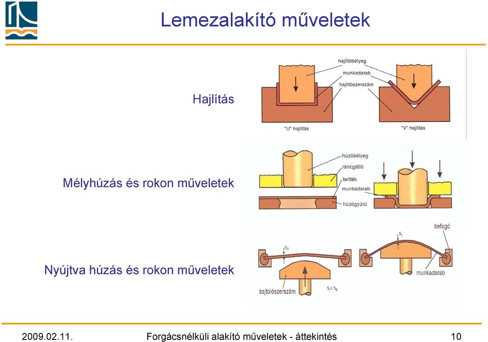 húzás és rokon műveletek 2009.02.11.