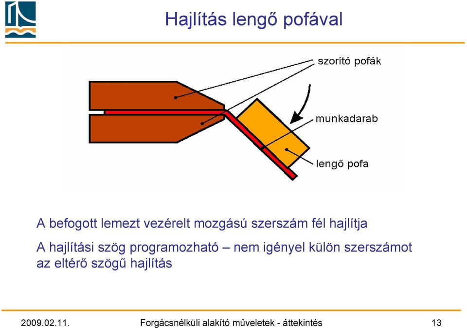 programozható nem igényel külön szerszámot az eltérő