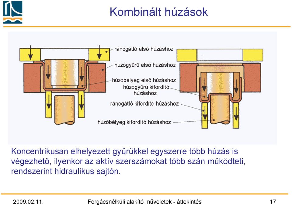 szerszámokat több szán működteti, rendszerint hidraulikus