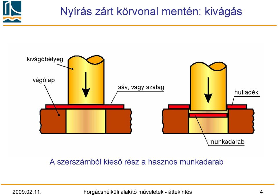hasznos munkadarab 2009.02.11.