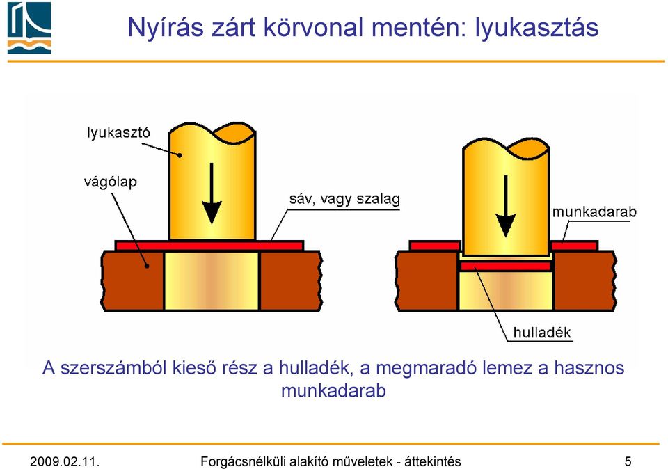 megmaradó lemez a hasznos munkadarab 2009.