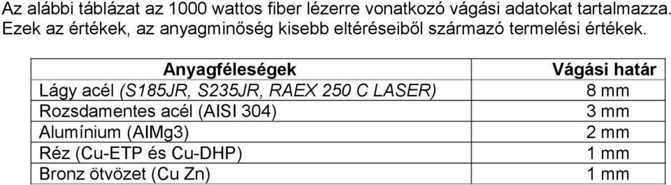 Anyagféleségek Vágási határ Lágy acél (S185JR, S235JR, RAEX 250 C LASER) 8 mm